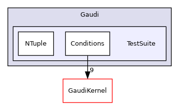 GaudiTestSuite/include/Gaudi/TestSuite