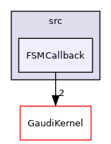 GaudiTestSuite/src/FSMCallback