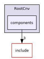 RootCnv/components