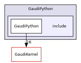 GaudiPython/include