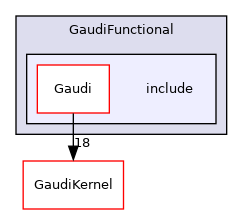 GaudiFunctional/include