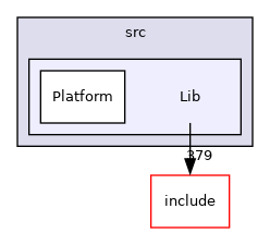 GaudiKernel/src/Lib