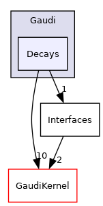 GaudiPartProp/include/Gaudi/Decays