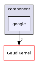 GaudiProfiling/src/component/google