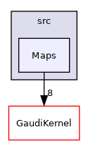 GaudiTestSuite/src/Maps