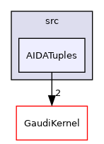 GaudiTestSuite/src/AIDATuples