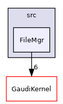 GaudiTestSuite/src/FileMgr