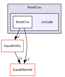 RootCnv/include