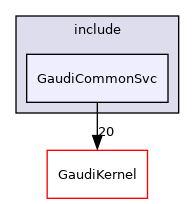 GaudiCommonSvc/include/GaudiCommonSvc