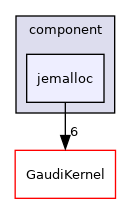 GaudiProfiling/src/component/jemalloc