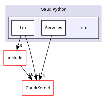 GaudiPython/src