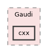 GaudiKernel/include/Gaudi/cxx