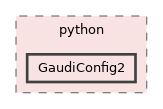 GaudiConfiguration/python/GaudiConfig2