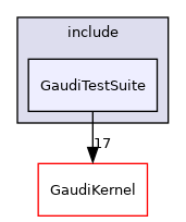 GaudiTestSuite/include/GaudiTestSuite