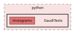 GaudiTestSuite/python/GaudiTests
