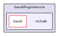 GaudiPluginService/include