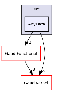 GaudiTestSuite/src/AnyData