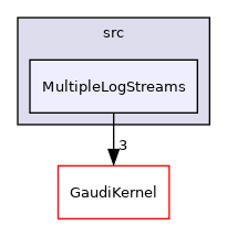 GaudiTestSuite/src/MultipleLogStreams