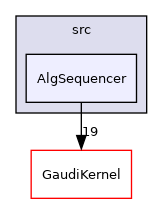 GaudiTestSuite/src/AlgSequencer