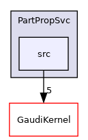 PartPropSvc/src