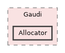 GaudiKernel/include/Gaudi/Allocator