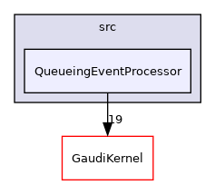 GaudiTestSuite/src/QueueingEventProcessor