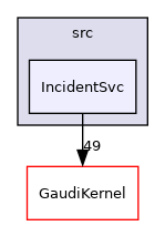 GaudiCoreSvc/src/IncidentSvc