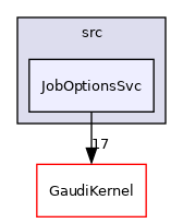 GaudiCoreSvc/src/JobOptionsSvc