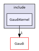 GaudiPartProp/include/GaudiKernel