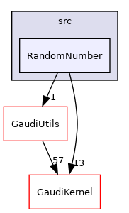 GaudiTestSuite/src/RandomNumber