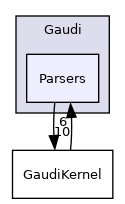 GaudiKernel/include/Gaudi/Parsers