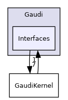 GaudiKernel/include/Gaudi/Interfaces