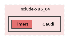 GaudiKernel/include-x86_64/Gaudi