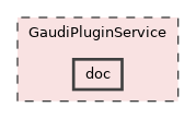GaudiPluginService/doc