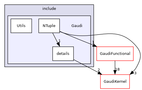 GaudiUtils/include/Gaudi