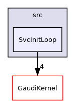 GaudiTestSuite/src/SvcInitLoop