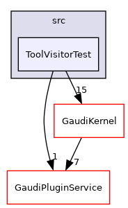 GaudiTestSuite/src/ToolVisitorTest