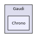 GaudiKernel/include/Gaudi/Chrono