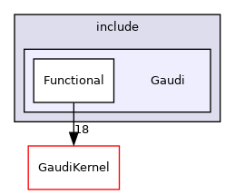 GaudiFunctional/include/Gaudi