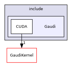 GaudiCUDA/include/Gaudi