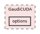 GaudiCUDA/options