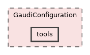 GaudiConfiguration/tools