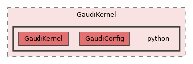GaudiKernel/python