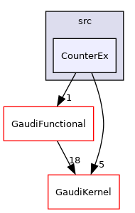 GaudiTestSuite/src/CounterEx