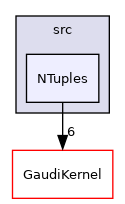 GaudiTestSuite/src/NTuples