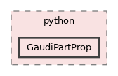 GaudiPartProp/python/GaudiPartProp