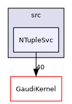 GaudiSvc/src/NTupleSvc