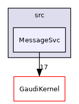 GaudiCoreSvc/src/MessageSvc