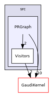 GaudiHive/src/PRGraph