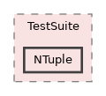 GaudiTestSuite/include/Gaudi/TestSuite/NTuple